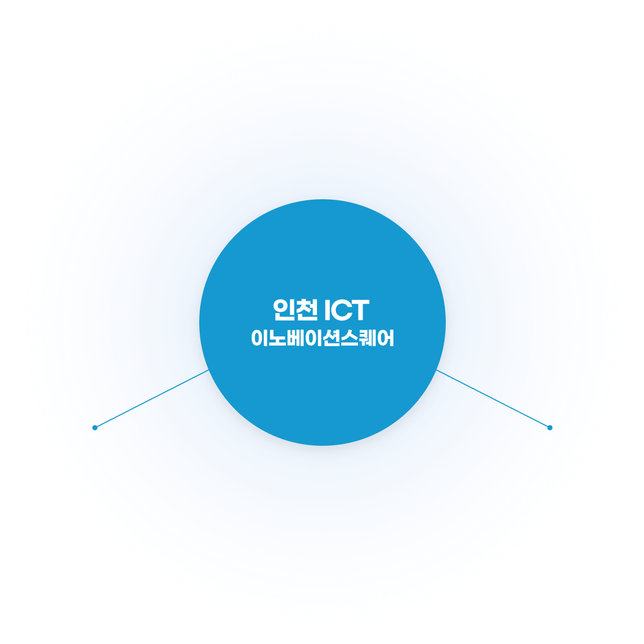 인천 ICT 이노베이션 스퀘어